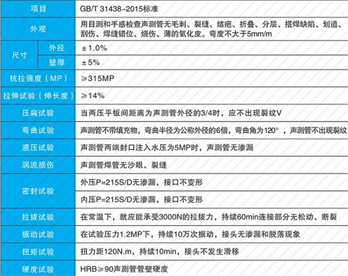 镇安法兰式声测管现货性能特点